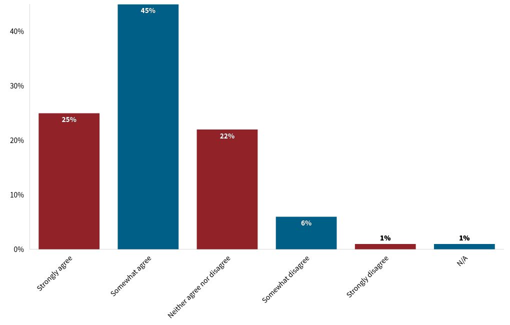 chart visualization