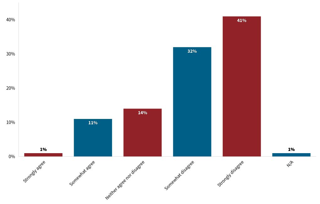 chart visualization