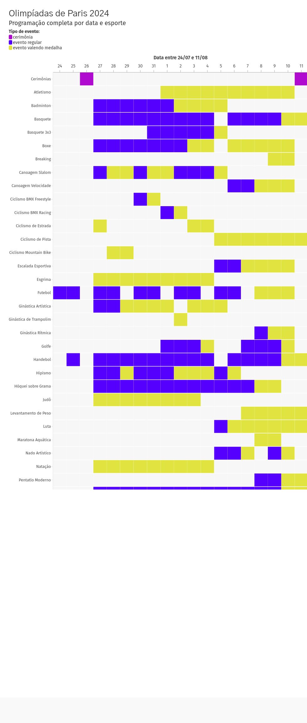 heatmap visualization