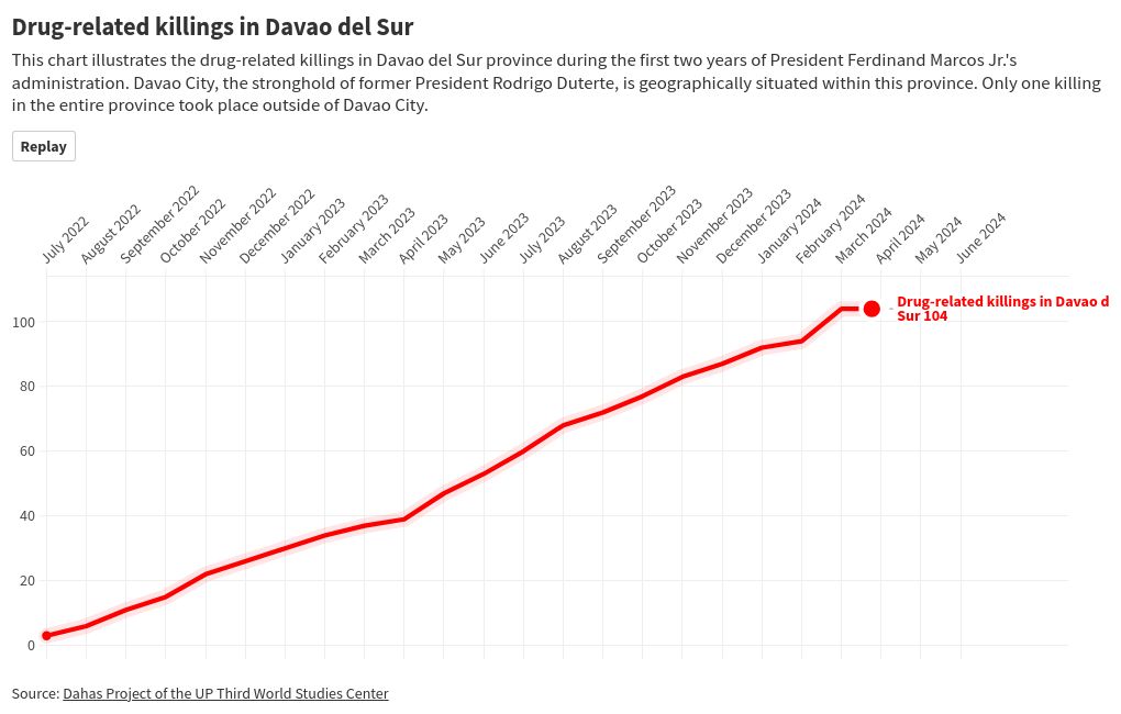 chart visualization