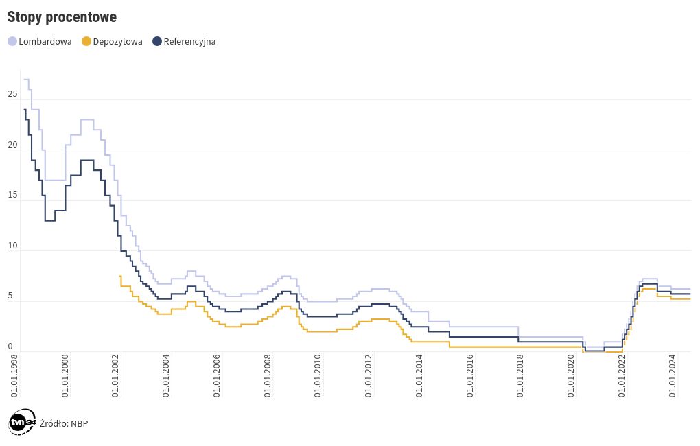 chart visualization