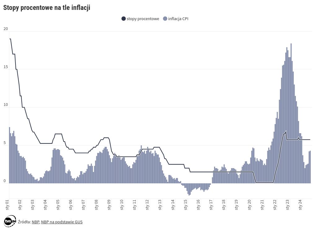 chart visualization