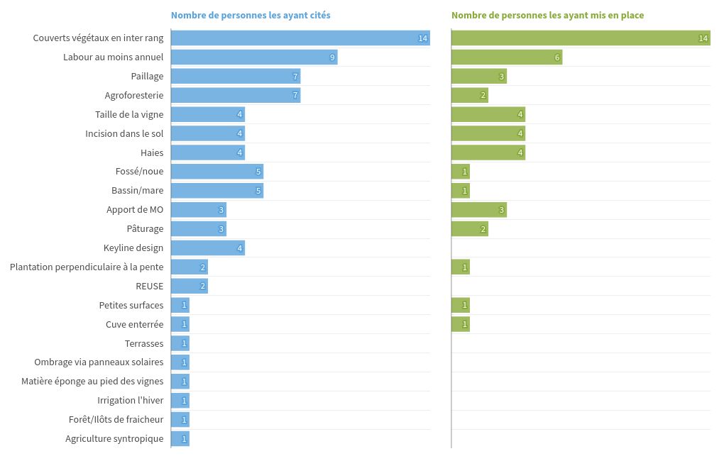 chart visualization