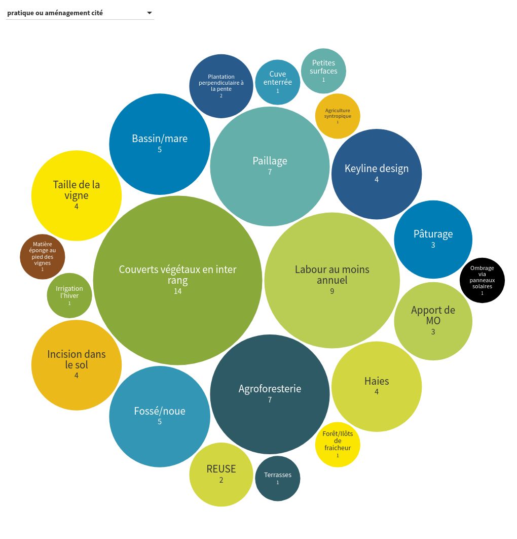 hierarchy visualization