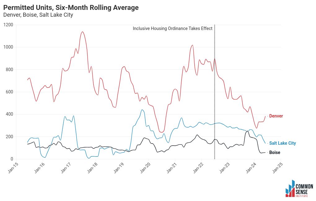 chart visualization