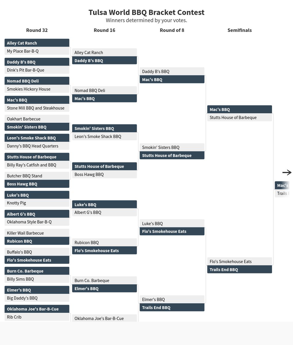 tournament visualization