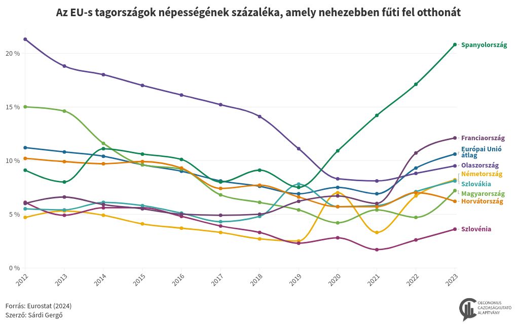 chart visualization