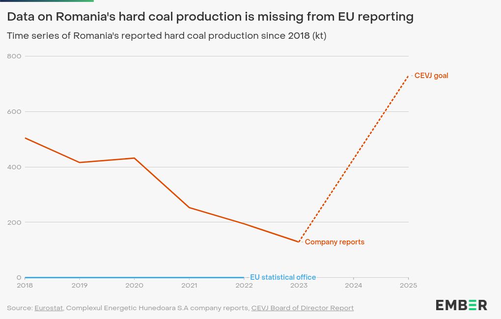 chart visualization