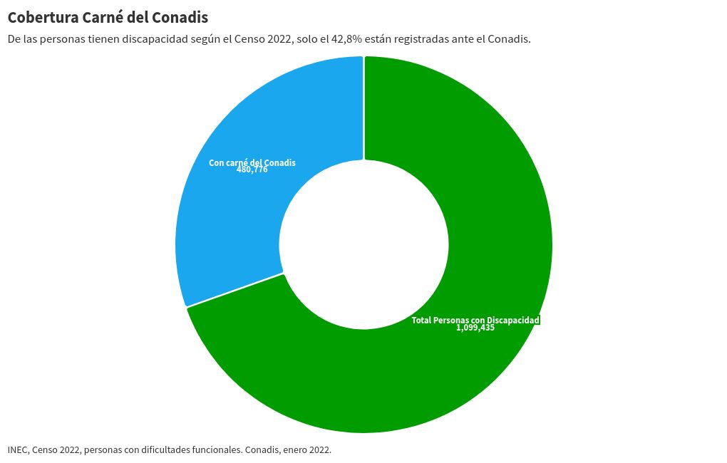 chart visualization