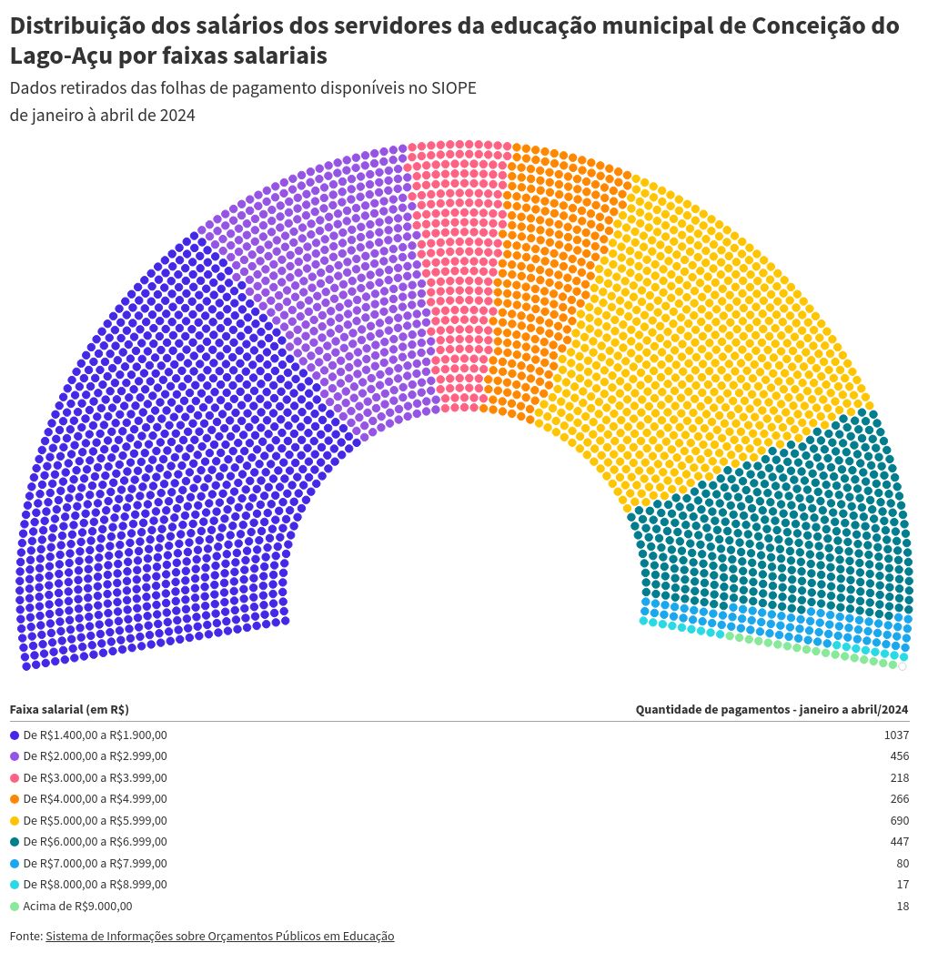 parliament visualization