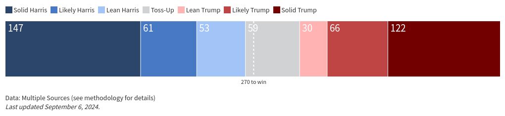 election visualization