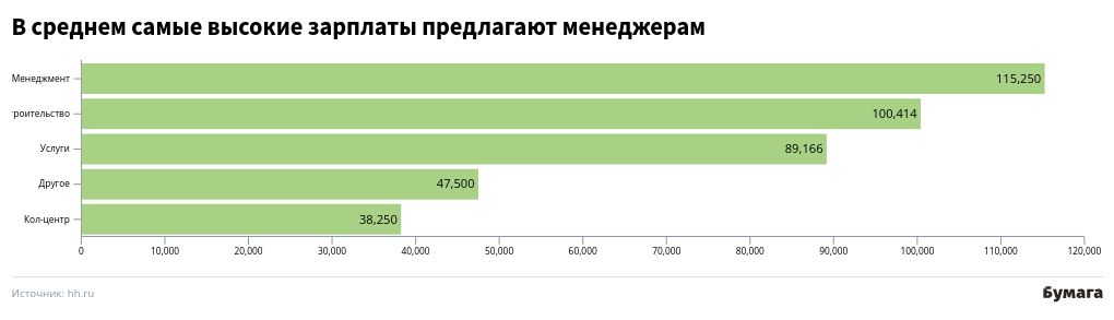 chart visualization