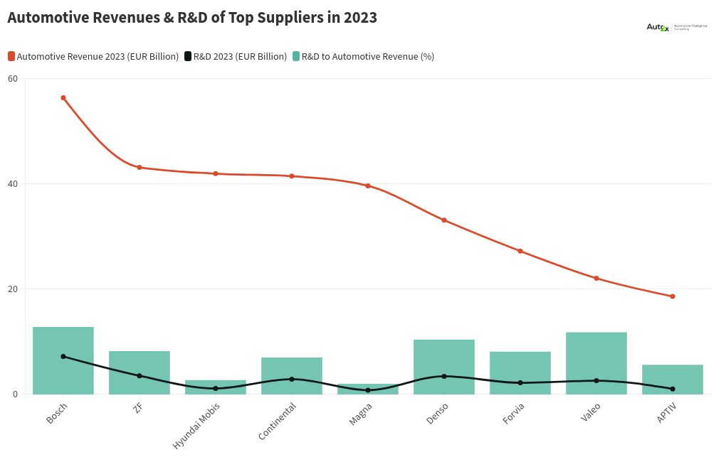 chart visualization