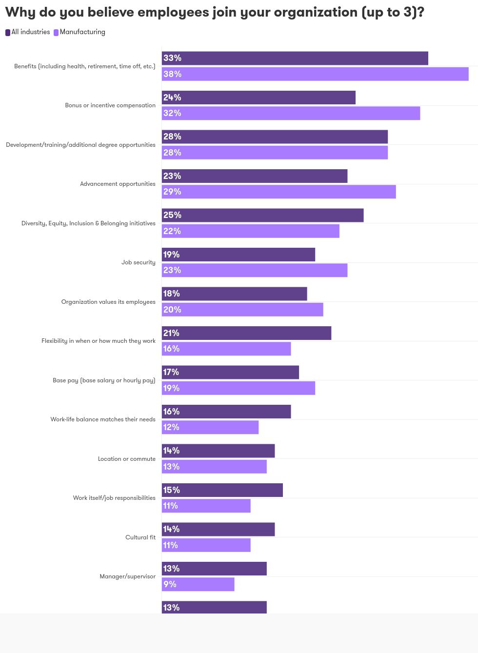 chart visualization