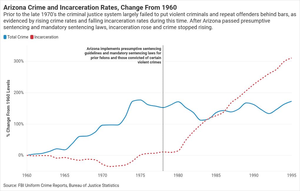 chart visualization