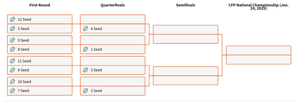 tournament visualization