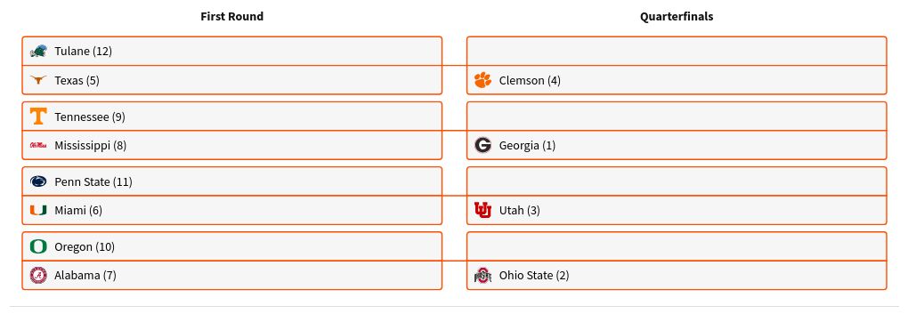 tournament visualization