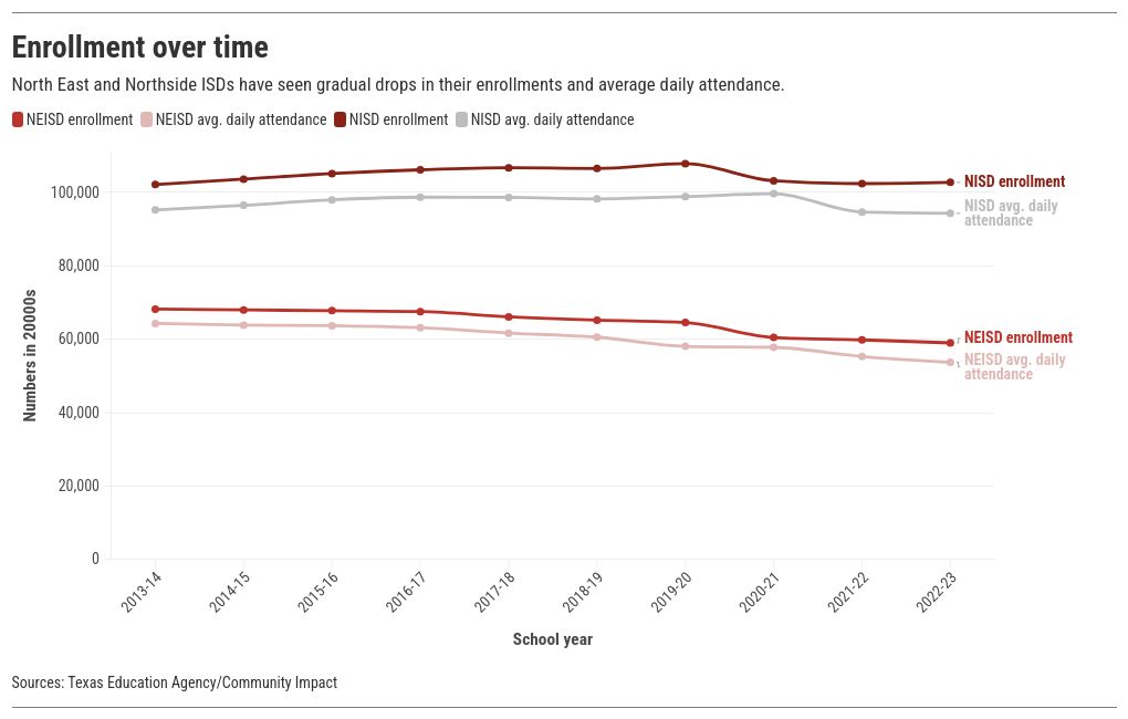 chart visualization