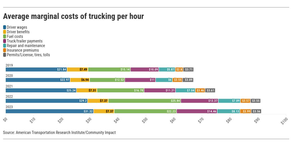 chart visualization