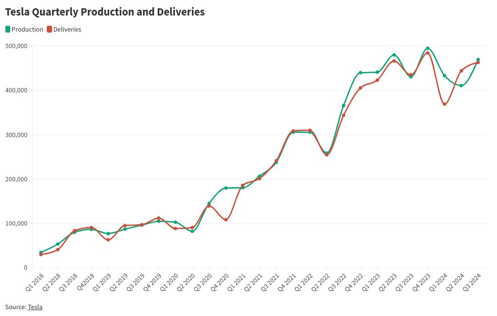 chart visualization