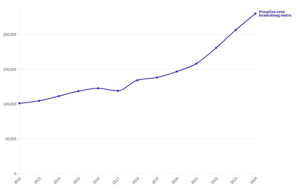 chart visualization