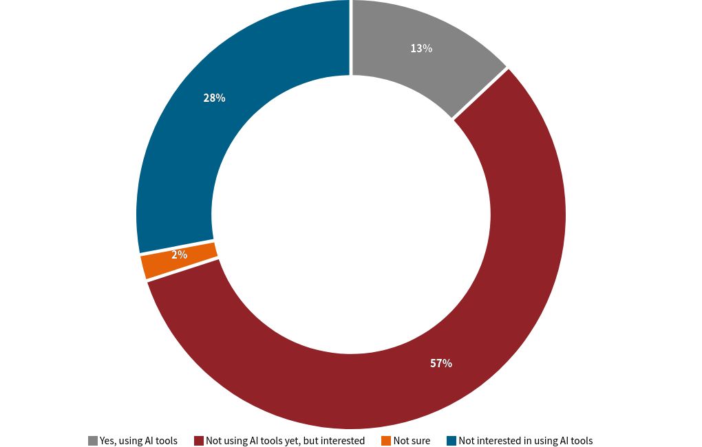 chart visualization