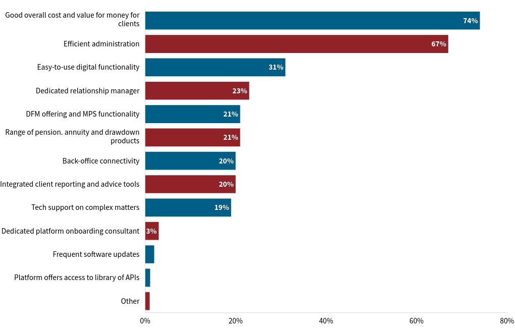 chart visualization