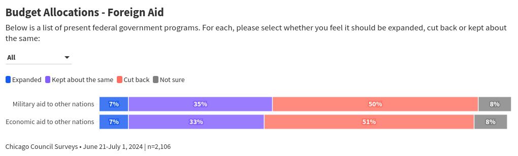 chart visualization