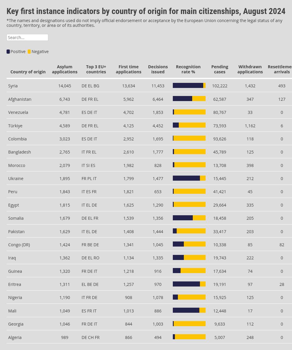 table visualization