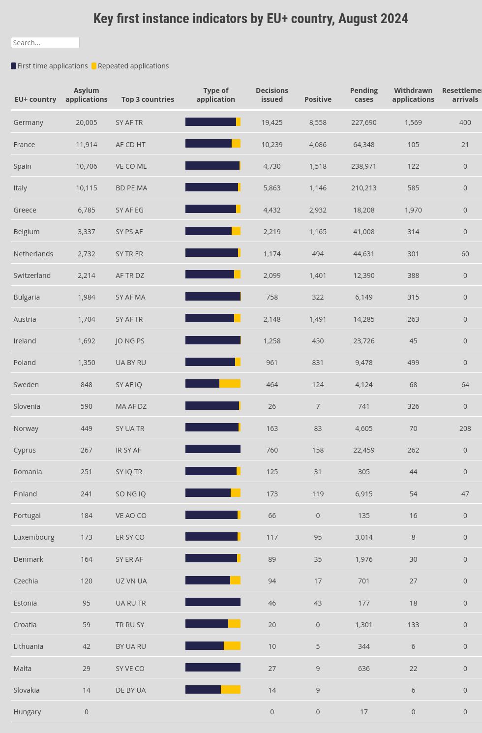 table visualization