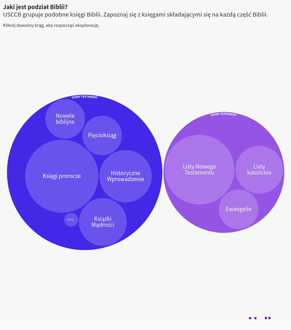 hierarchy visualization