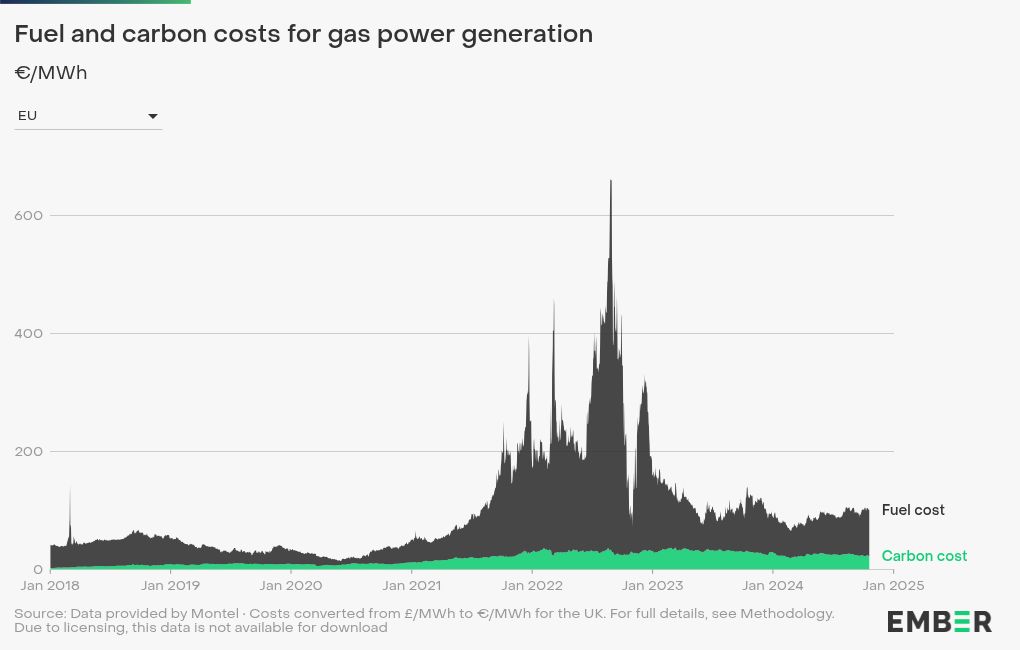 chart visualization