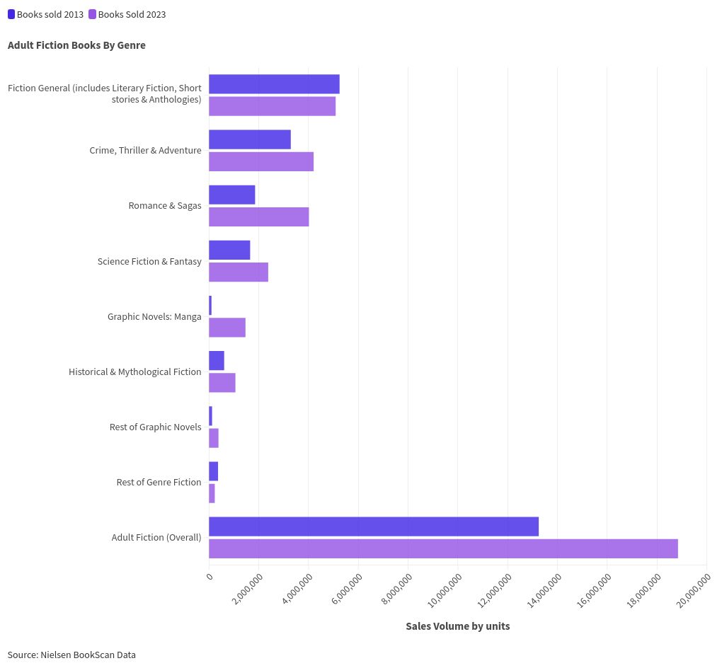 chart visualization