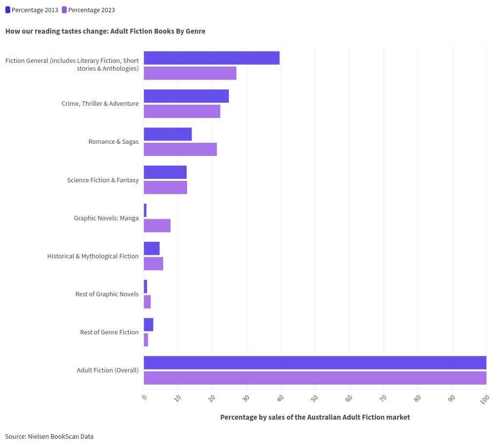 chart visualization