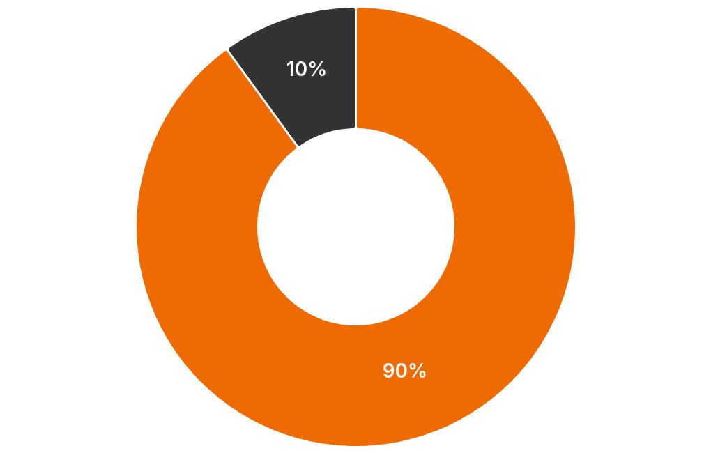 chart visualization