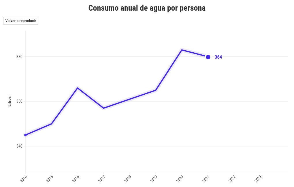 chart visualization