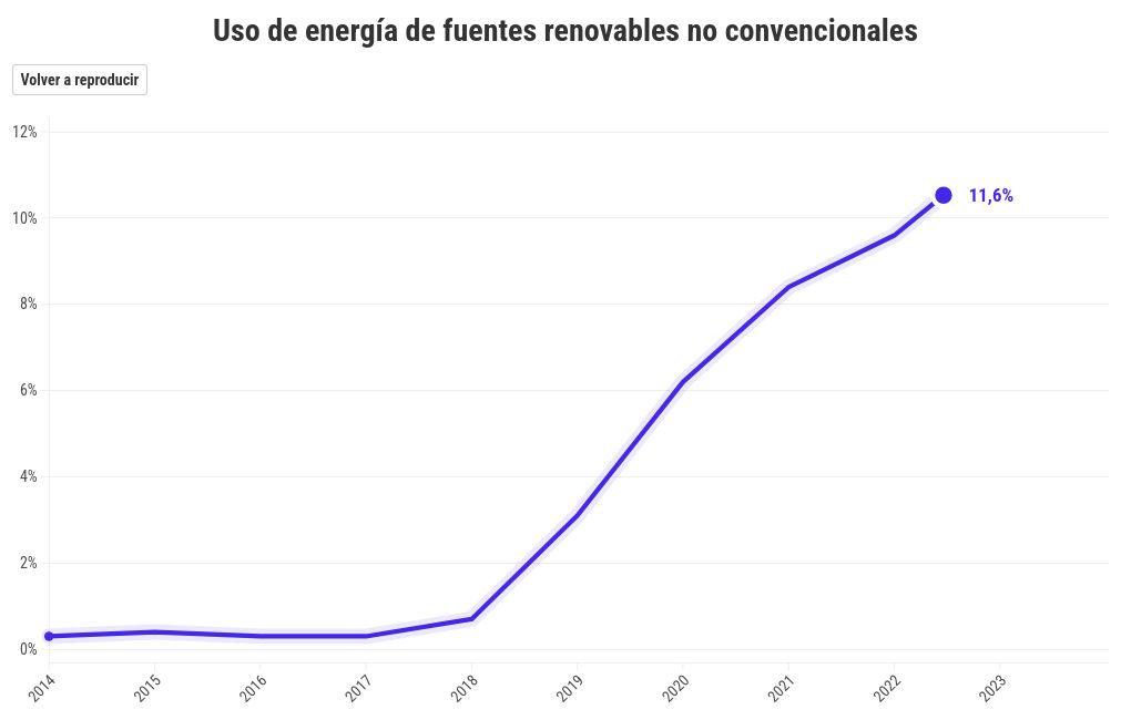 chart visualization