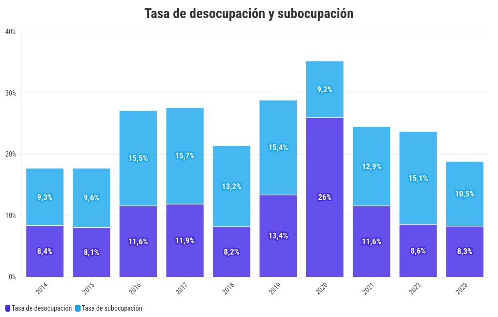 chart visualization