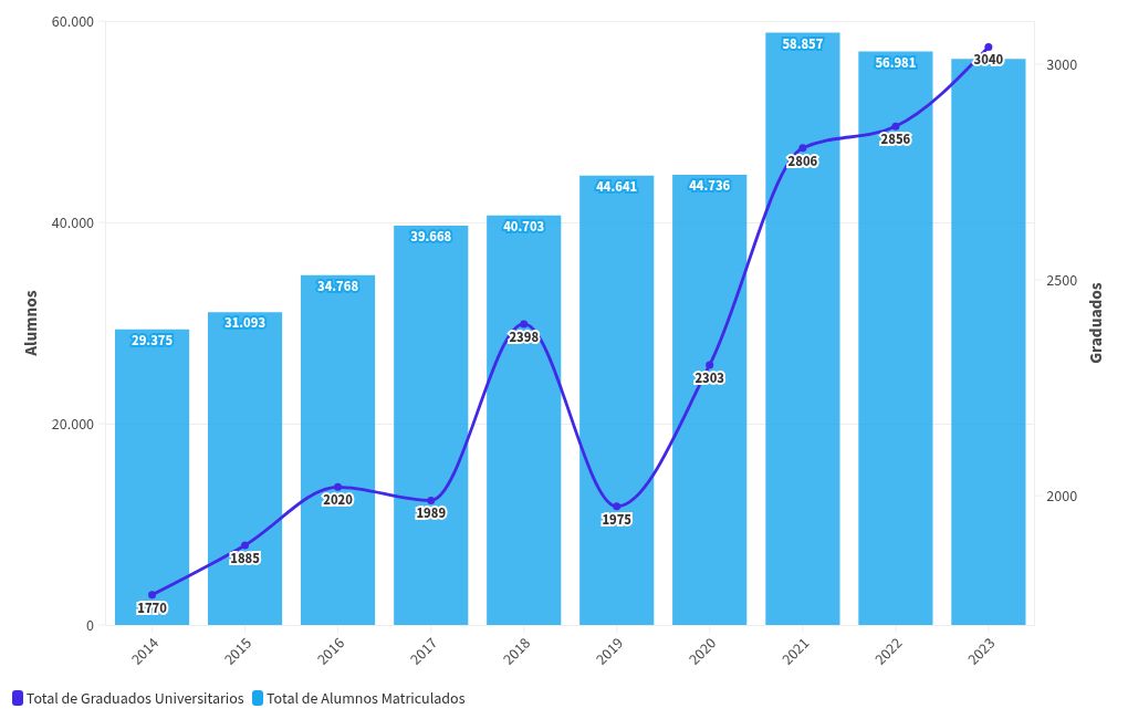 chart visualization