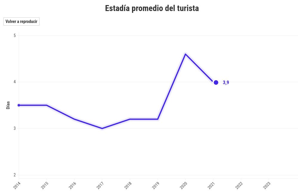 chart visualization