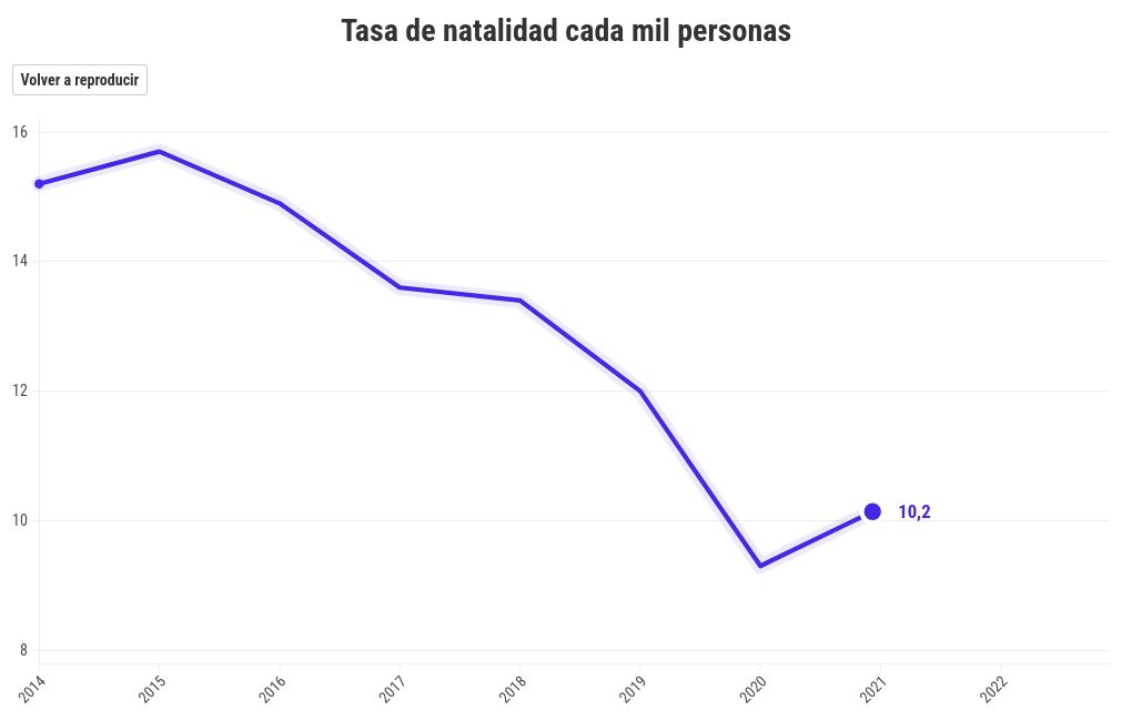 chart visualization