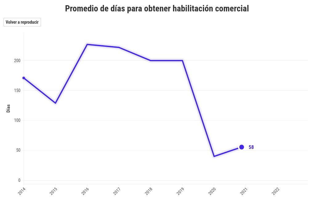 chart visualization