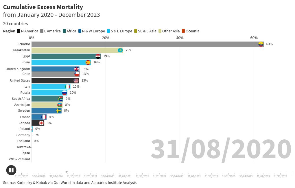 bar-chart-race visualization