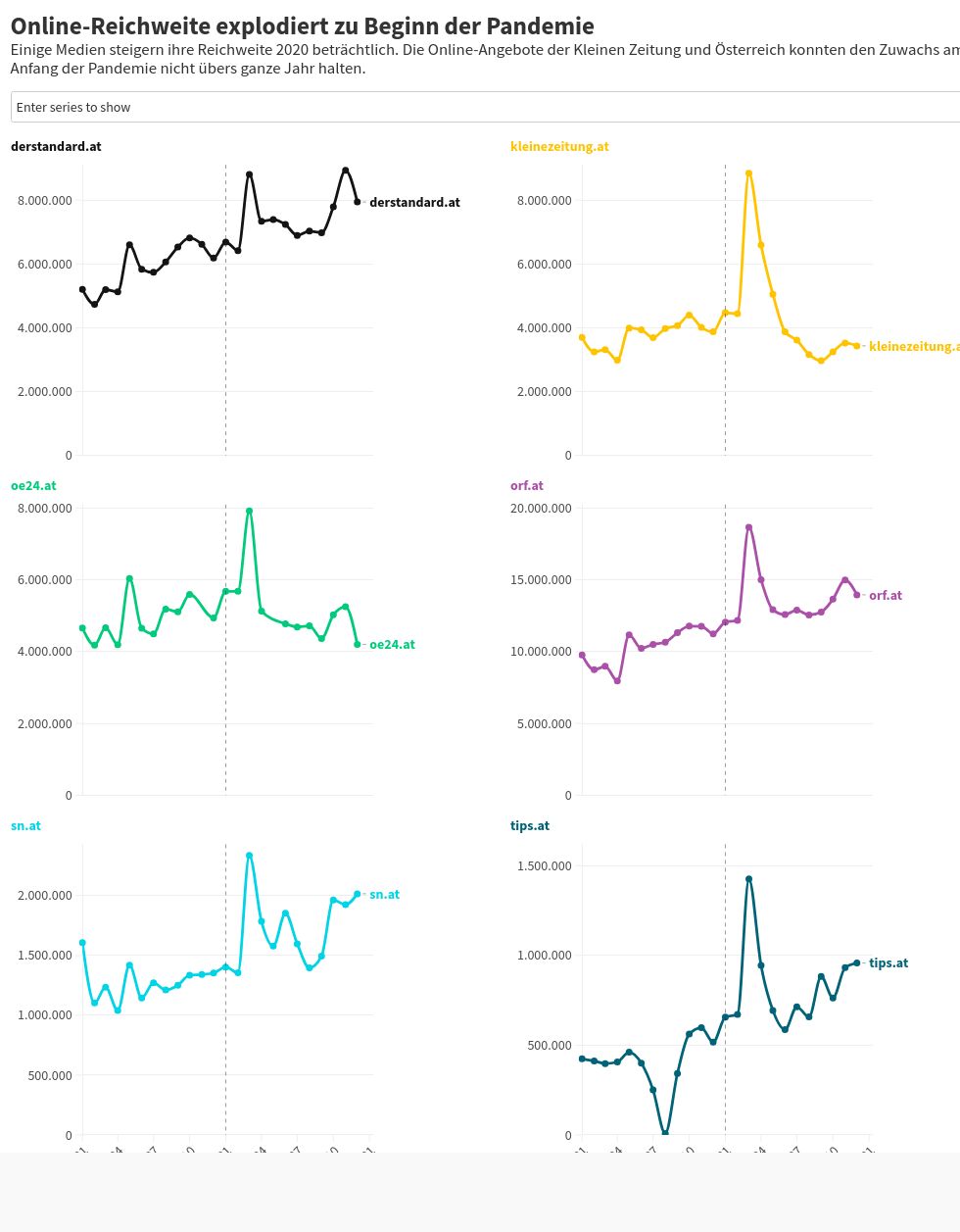 chart visualization