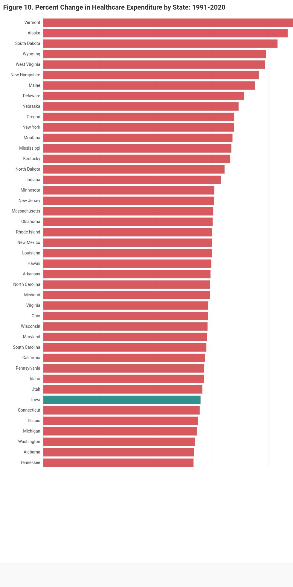 chart visualization