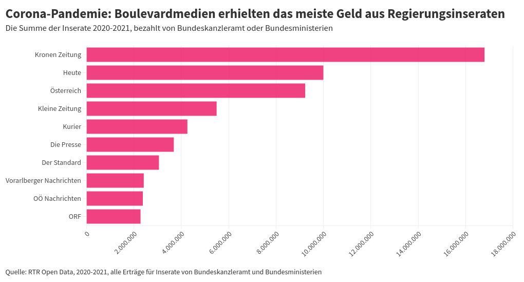 chart visualization