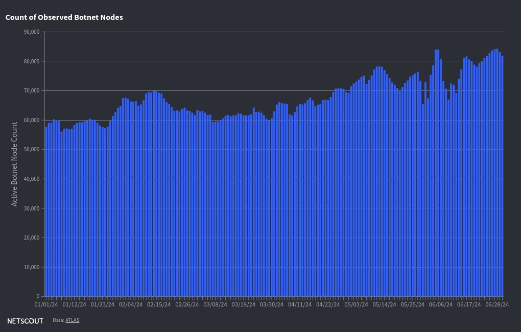 chart visualization