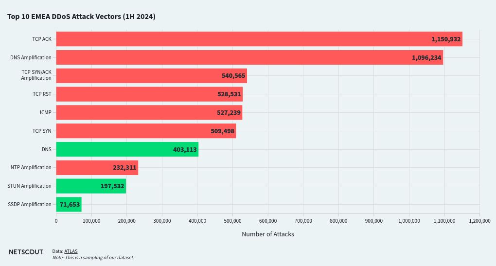 chart visualization