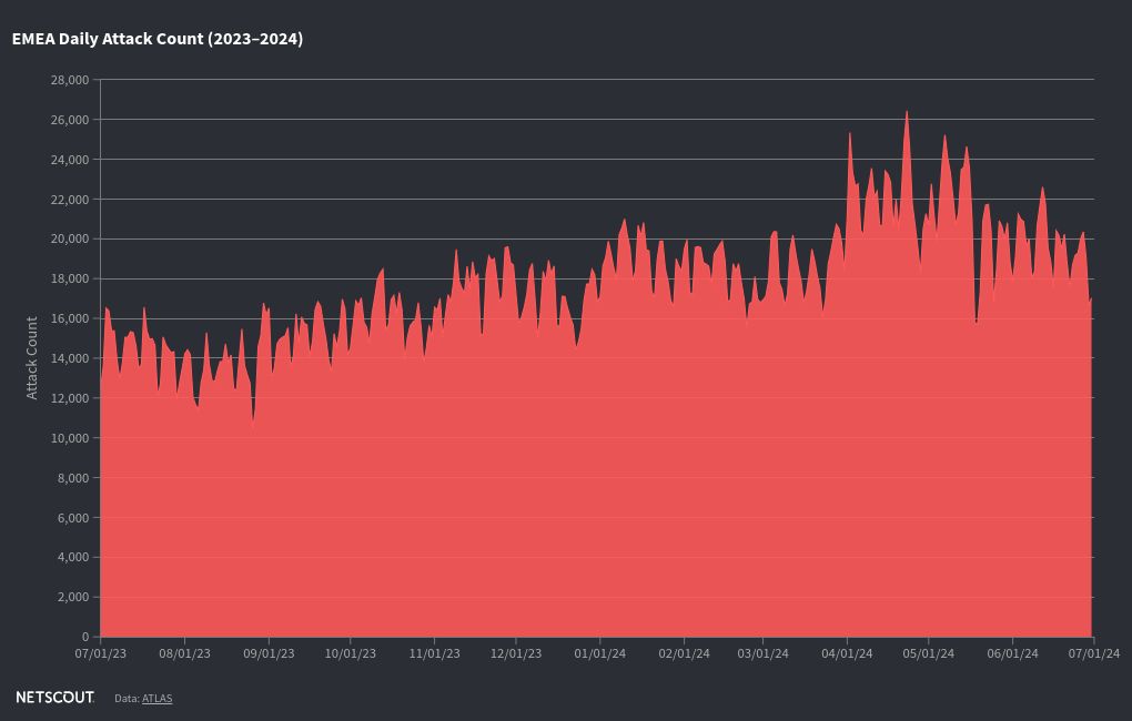 chart visualization