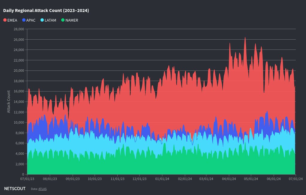 chart visualization